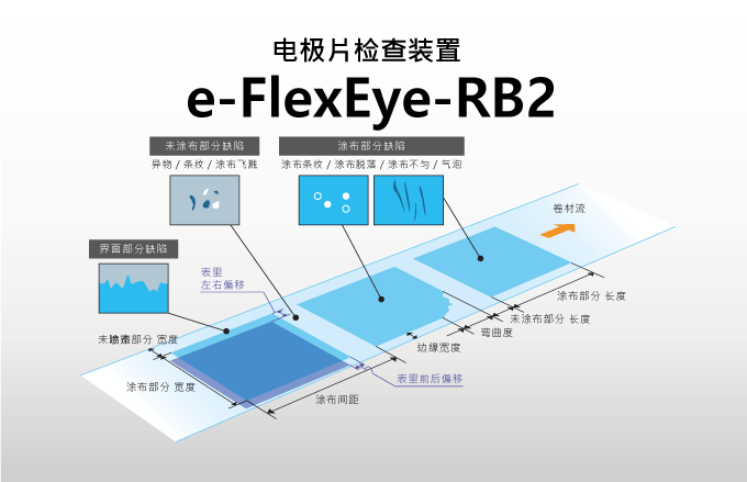电极片检查装置 e-FlexEye-RB2