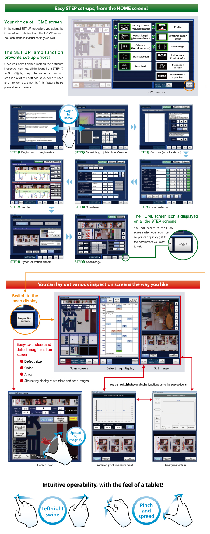 Its simple design means that anyone can easily and accurately operate it