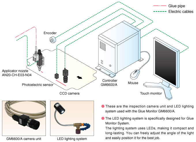 System diagram