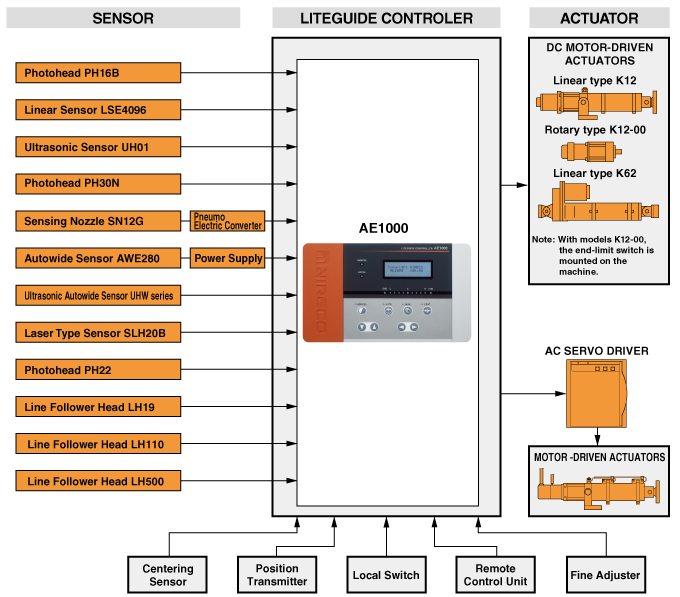 Liteguide Controller AE1000 - Product Information