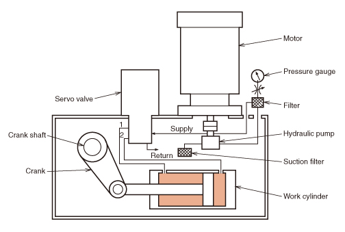 Configuration