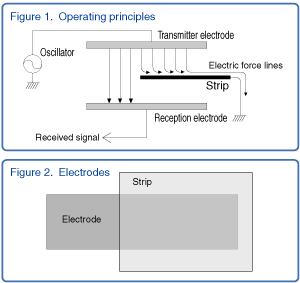 Operating principles