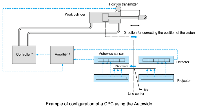 Principle of Operation