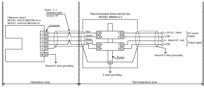 Explosion prevention system