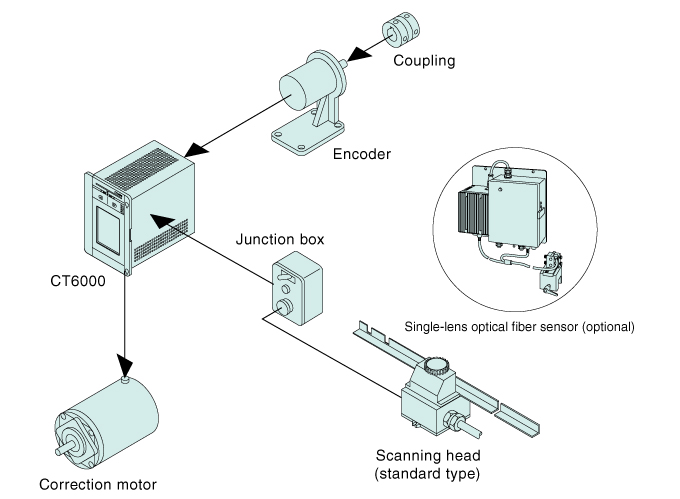 System Diagram