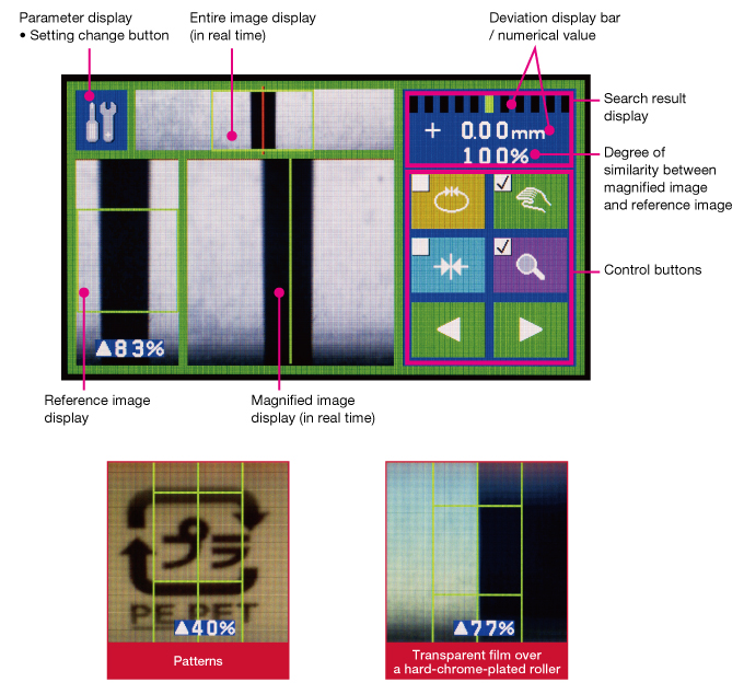 Display and Operation