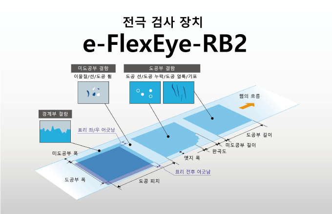 전극 검사 장치 e-FlexEye-RB2